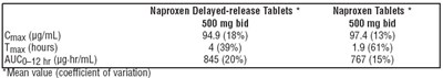 Naproxen - table.jpg Structural Formula - Naproxen table